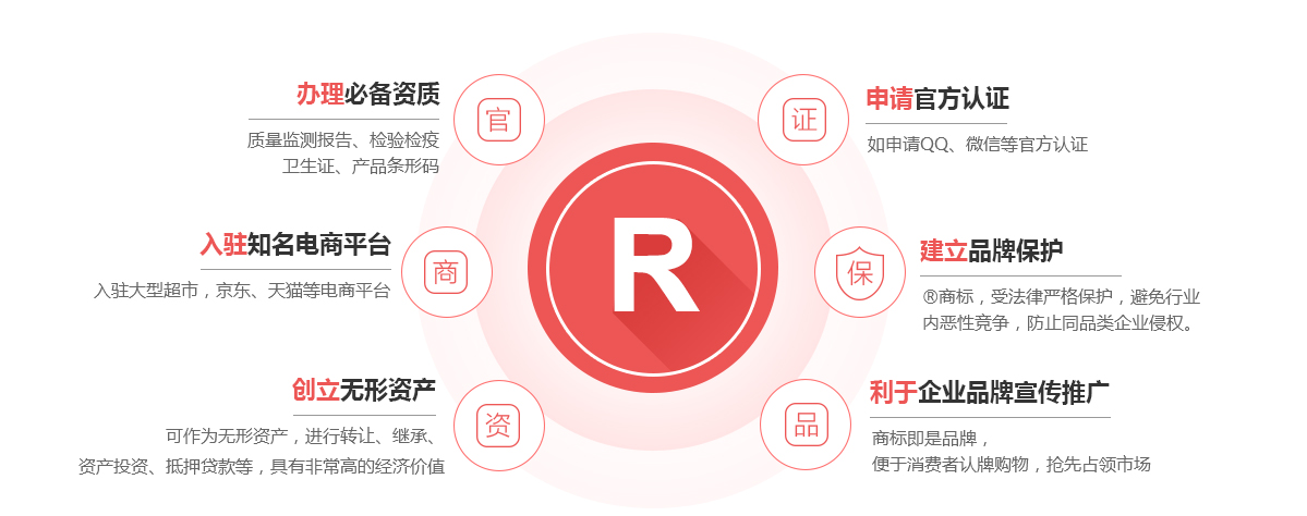 漠河商标注册的作用